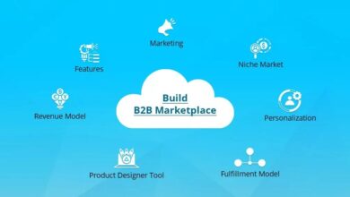 b2b marketplace