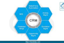 CRM software