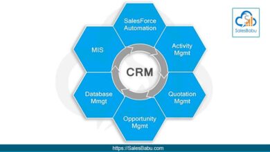 CRM software